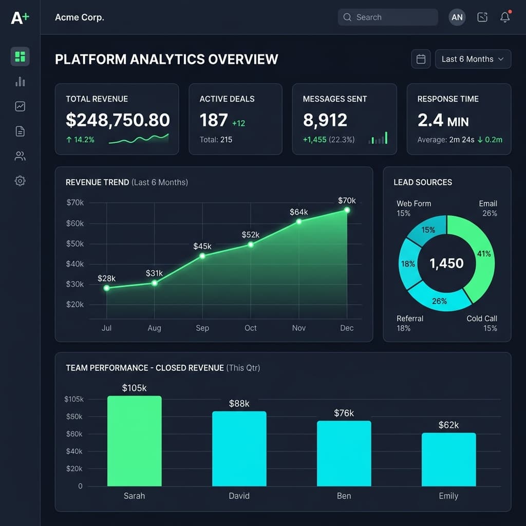 ZWhatsApp Analytics — Revenue and performance dashboards